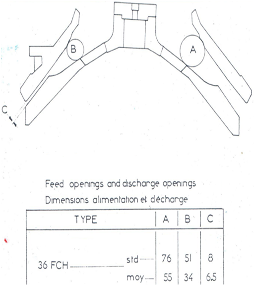 CFBK36FC Ouverture fermeture