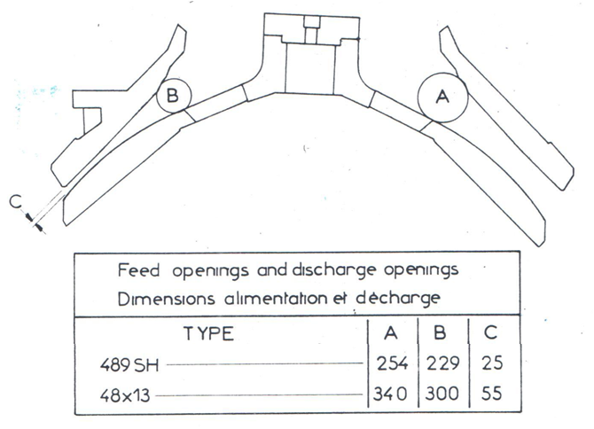 SVEDALA CFBK 489 Rglages1